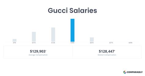 gucci salary|gucci salary per year.